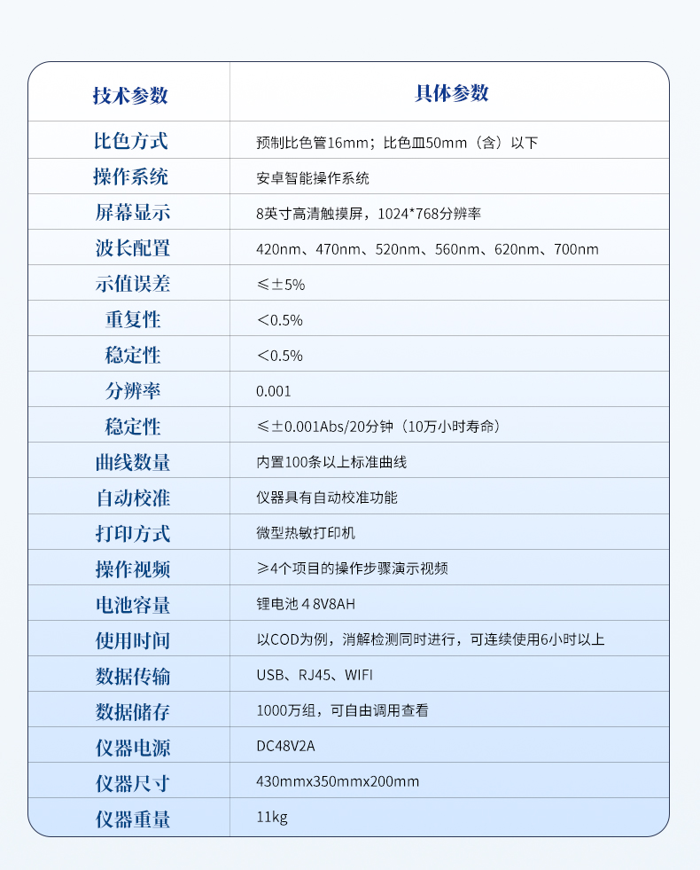 便携箱式多参数水质检测仪_13.jpg