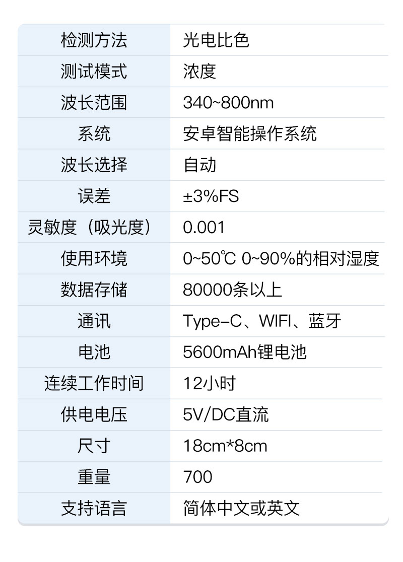 余氯检测仪-ST-YLS详情_10.jpg