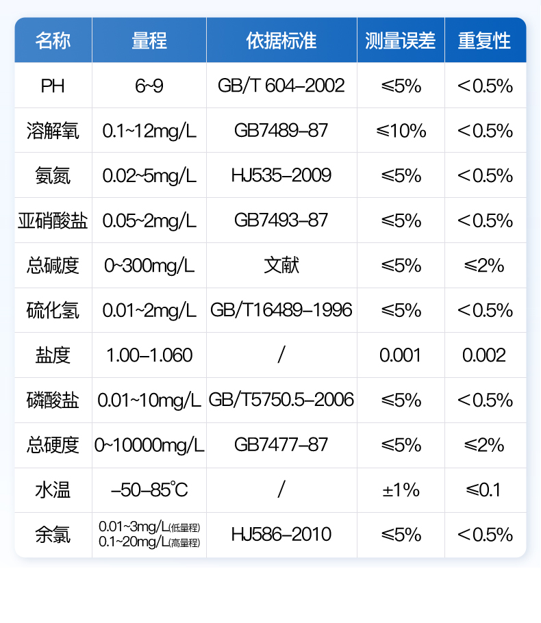 水质检测仪详情_06.jpg