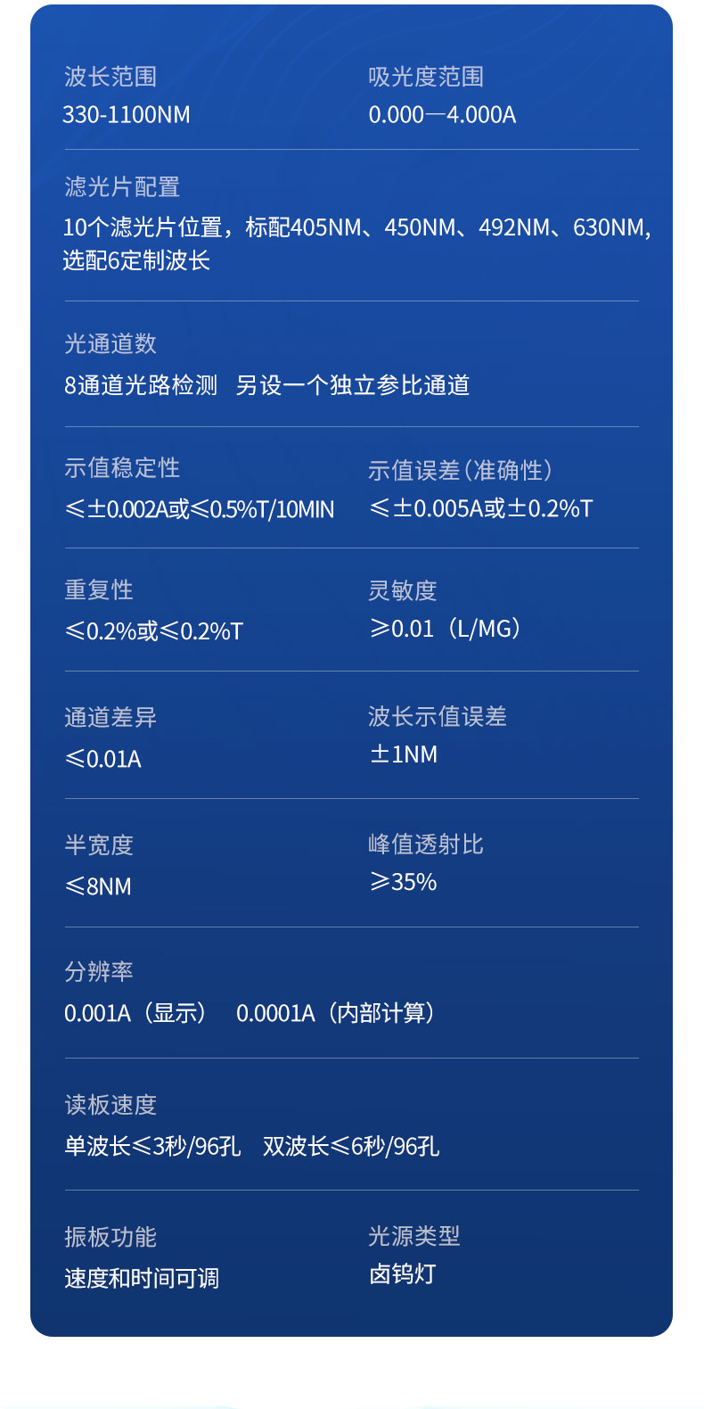 全自动酶标仪-（YT-SY96S）详情_10.jpg
