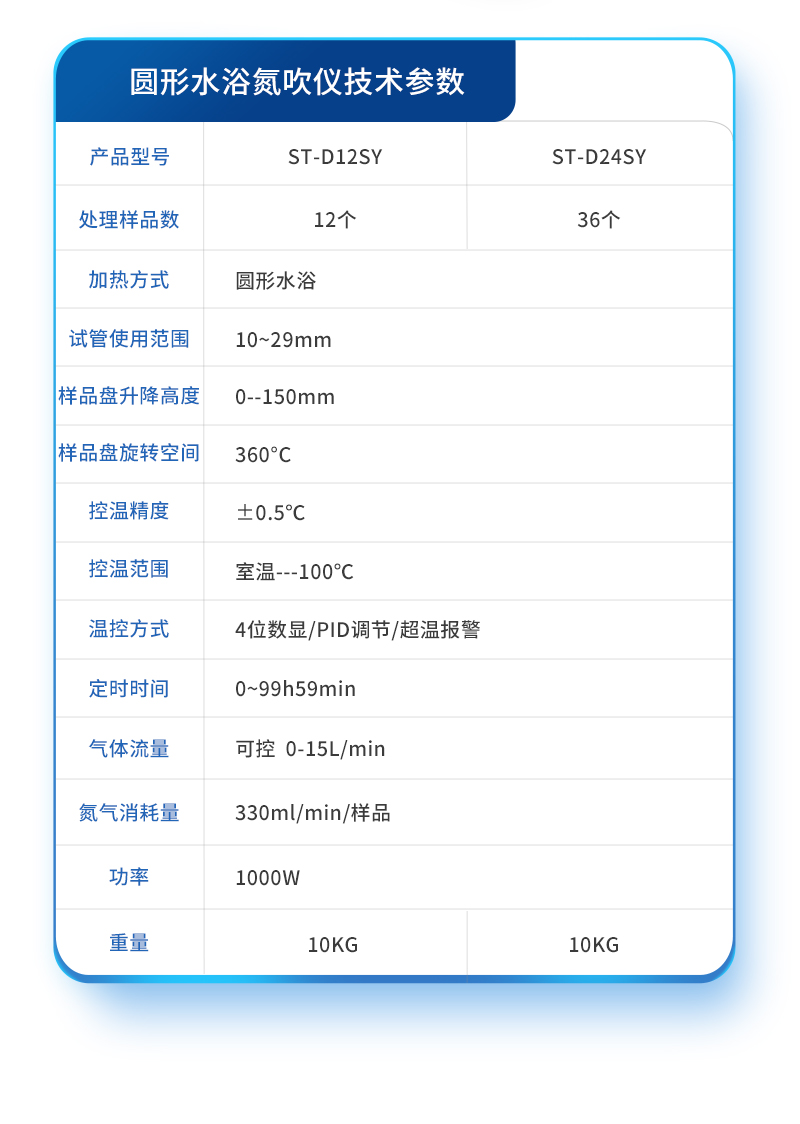 氮吹仪详情2_11.jpg