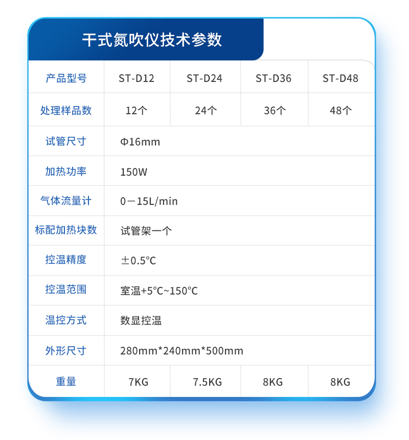 氮吹仪详情2_07.jpg