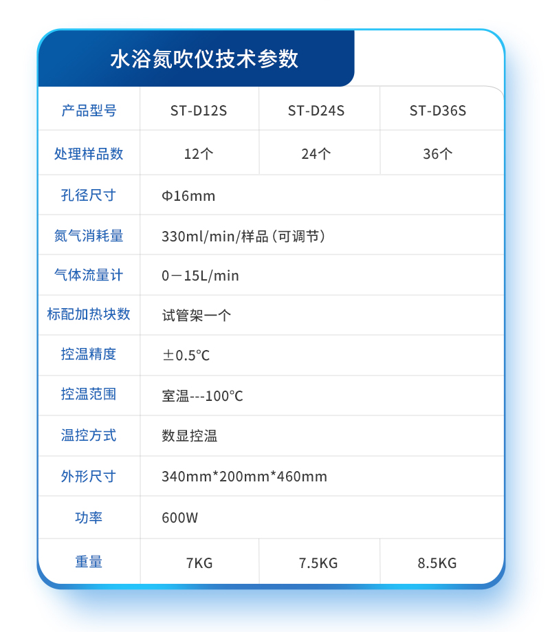 氮吹仪详情2_09.jpg